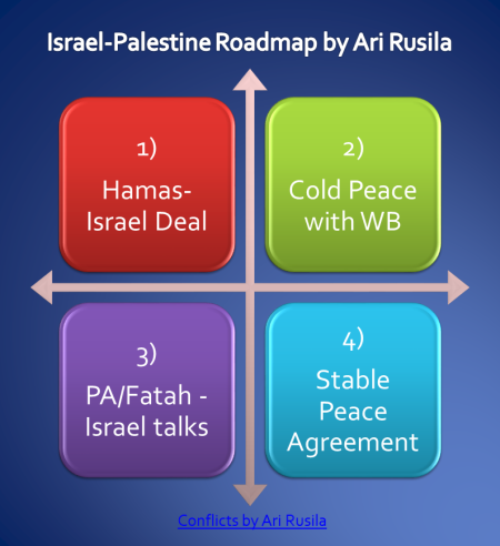 Israel-Palestine roadmap to peace