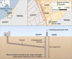 Egypt's Gaza barrier