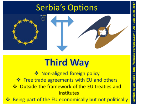 Serbias options, EU, EAU, 3rd way