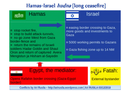 Israel’s Gaza Options Ceasefire?